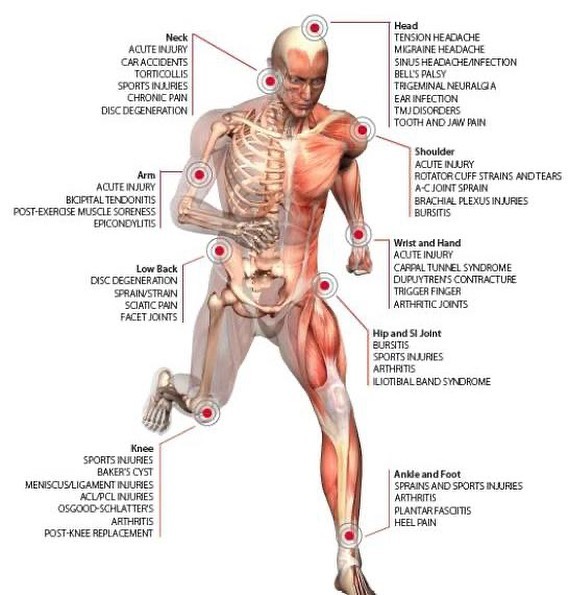Laser Therapy Treatment Of Symptoms